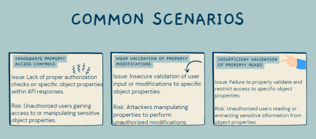 API scenarios